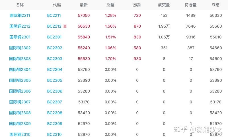 铜期货行情(今日沪铜期货行情)