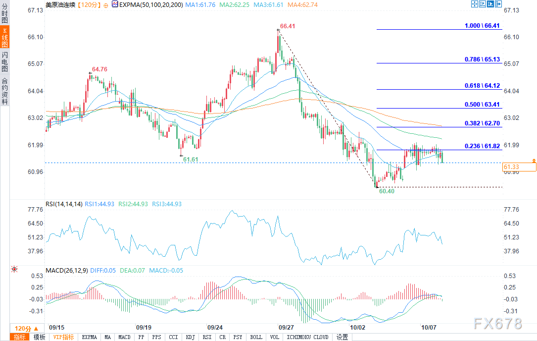 美原油期货行情实时(中国原油期货实时行情走势图) 美原油期货行情实时(中国原油期货实时行情走势图)