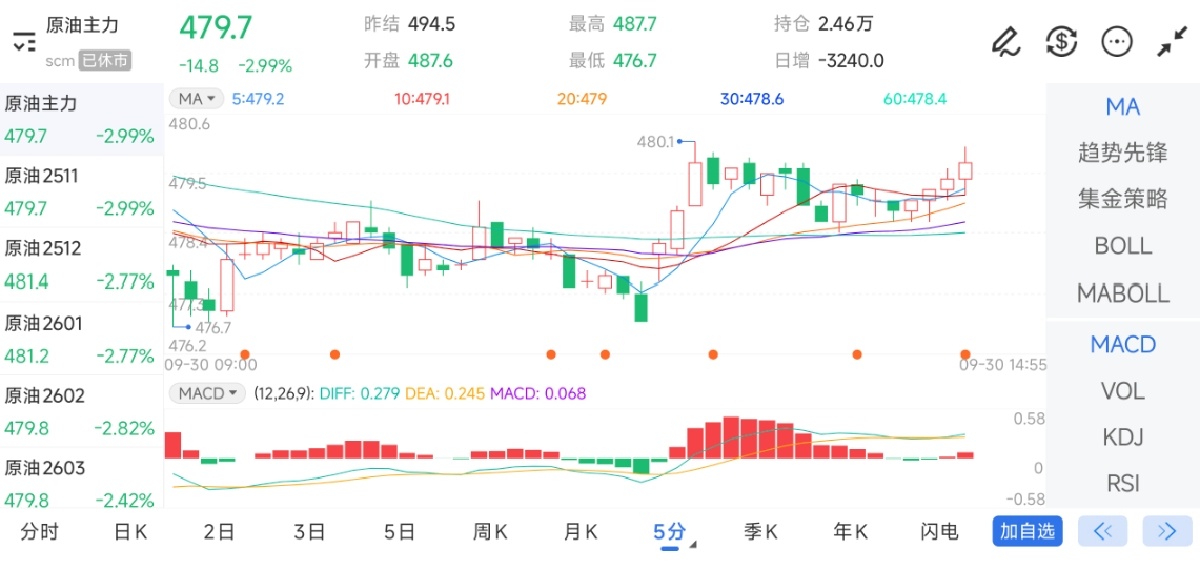 美原油期货行情实时(美原油期货行情实时走势分析)
