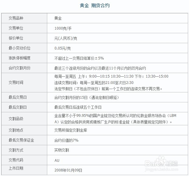 白银期货开户(白银期货开户条件和要求)
