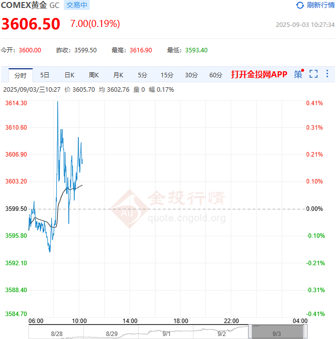 黄金期货(黄金期货最新行情) 黄金期货(黄金期货最新行情)