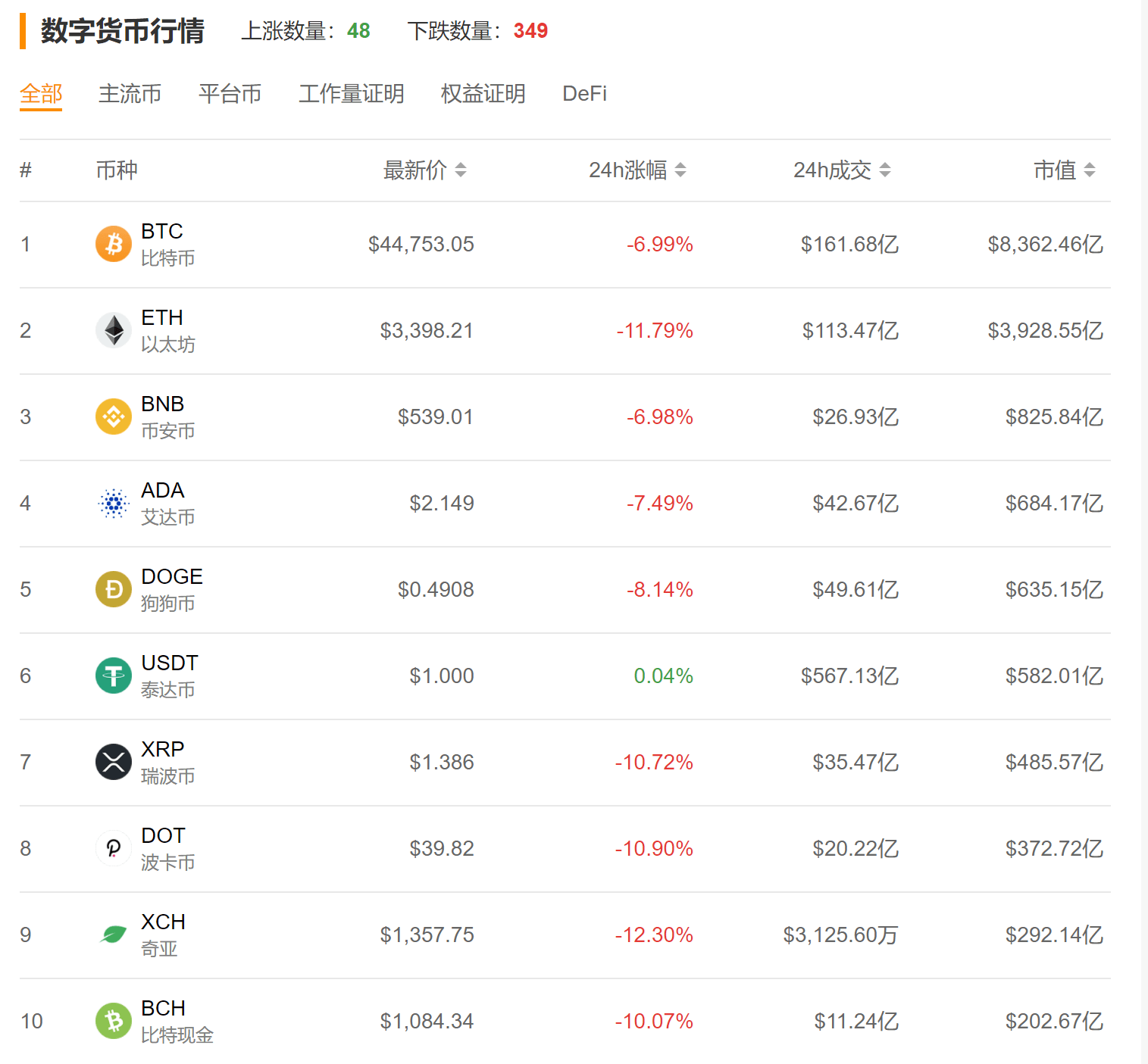 比特币交易平台(比特币交易平台中国)