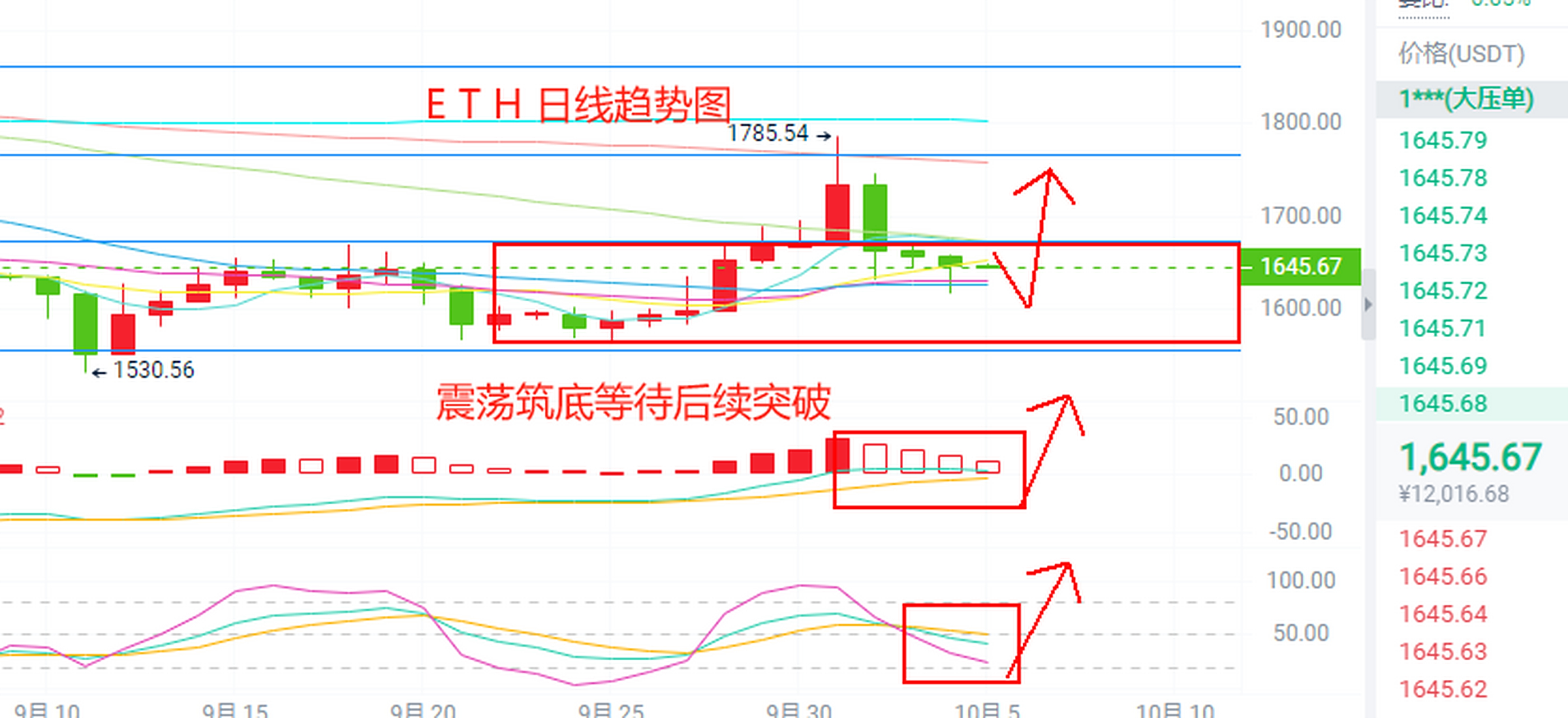 以太坊行情(以太坊行情预测)