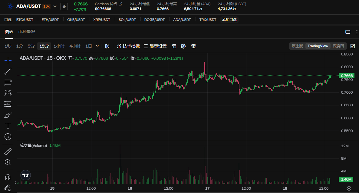 艾达币交易(艾达币交易量)