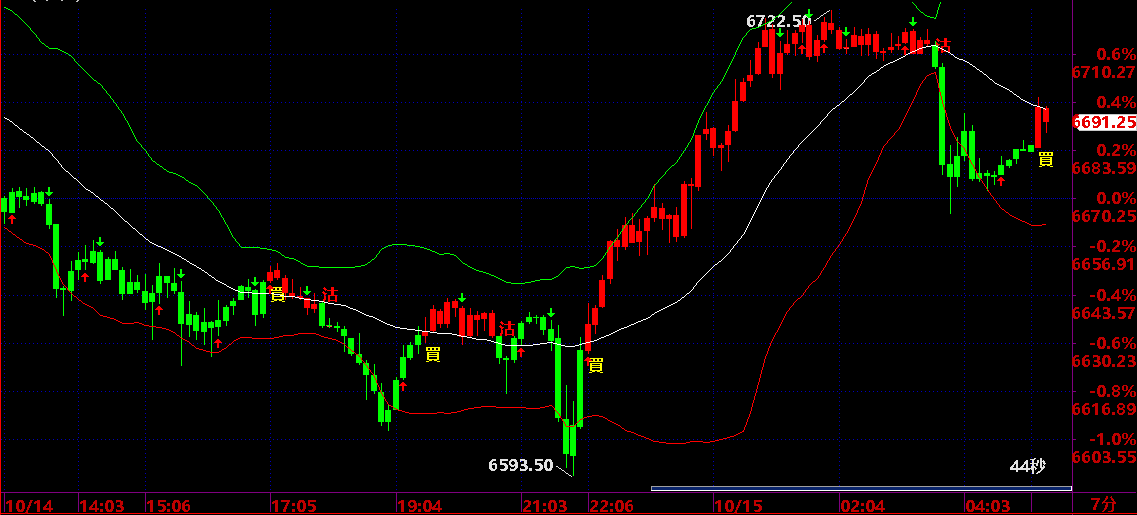 黄金期货交易(黄金期货交易时间) 黄金期货交易(黄金期货交易时间)