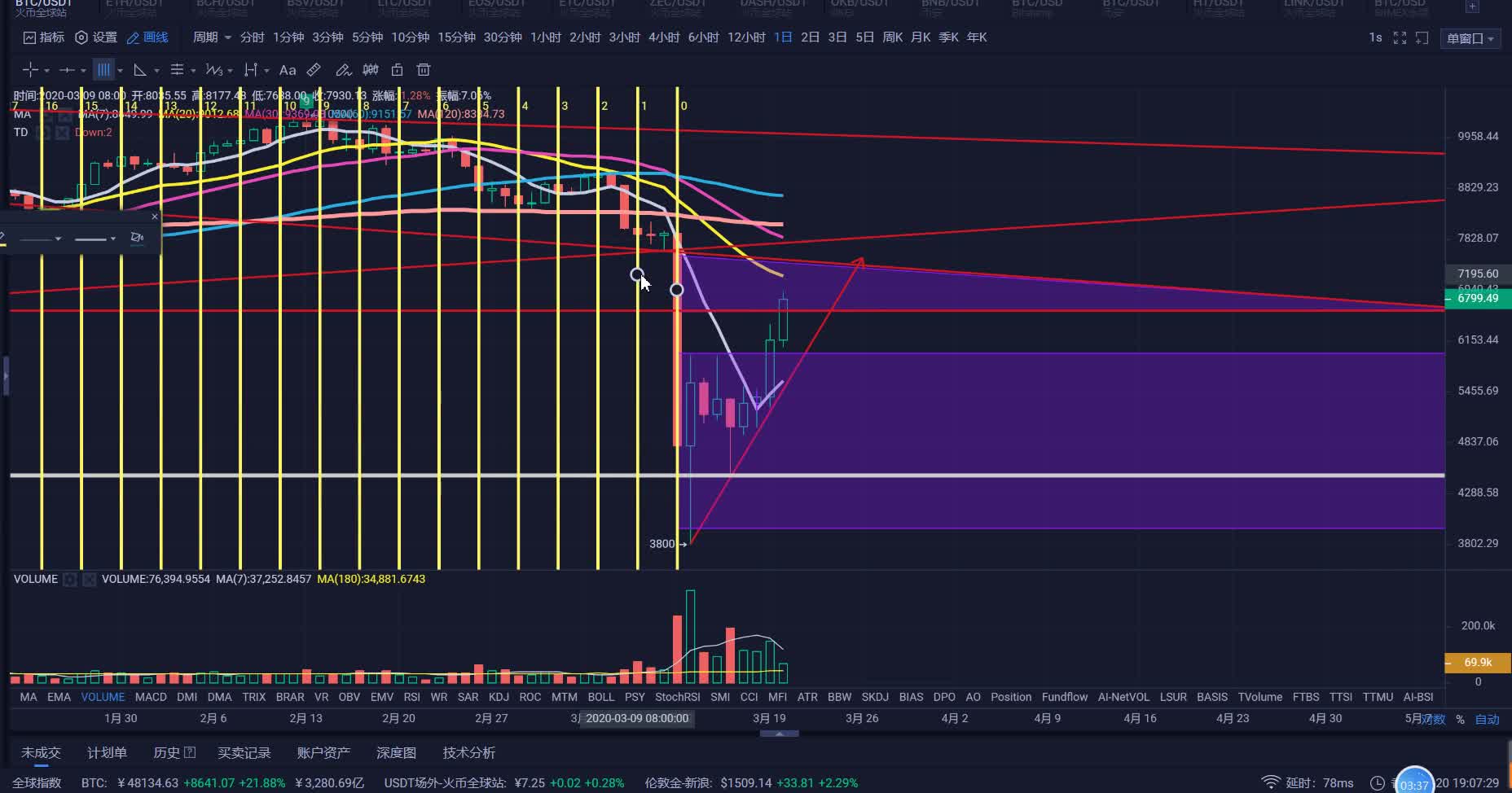 BSV-比特币交易所(bitvito交易所合法吗是真的吗)