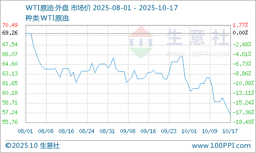美原油期货行情实时(期货原油走势最新分析) 美原油期货行情实时(期货原油走势最新分析)