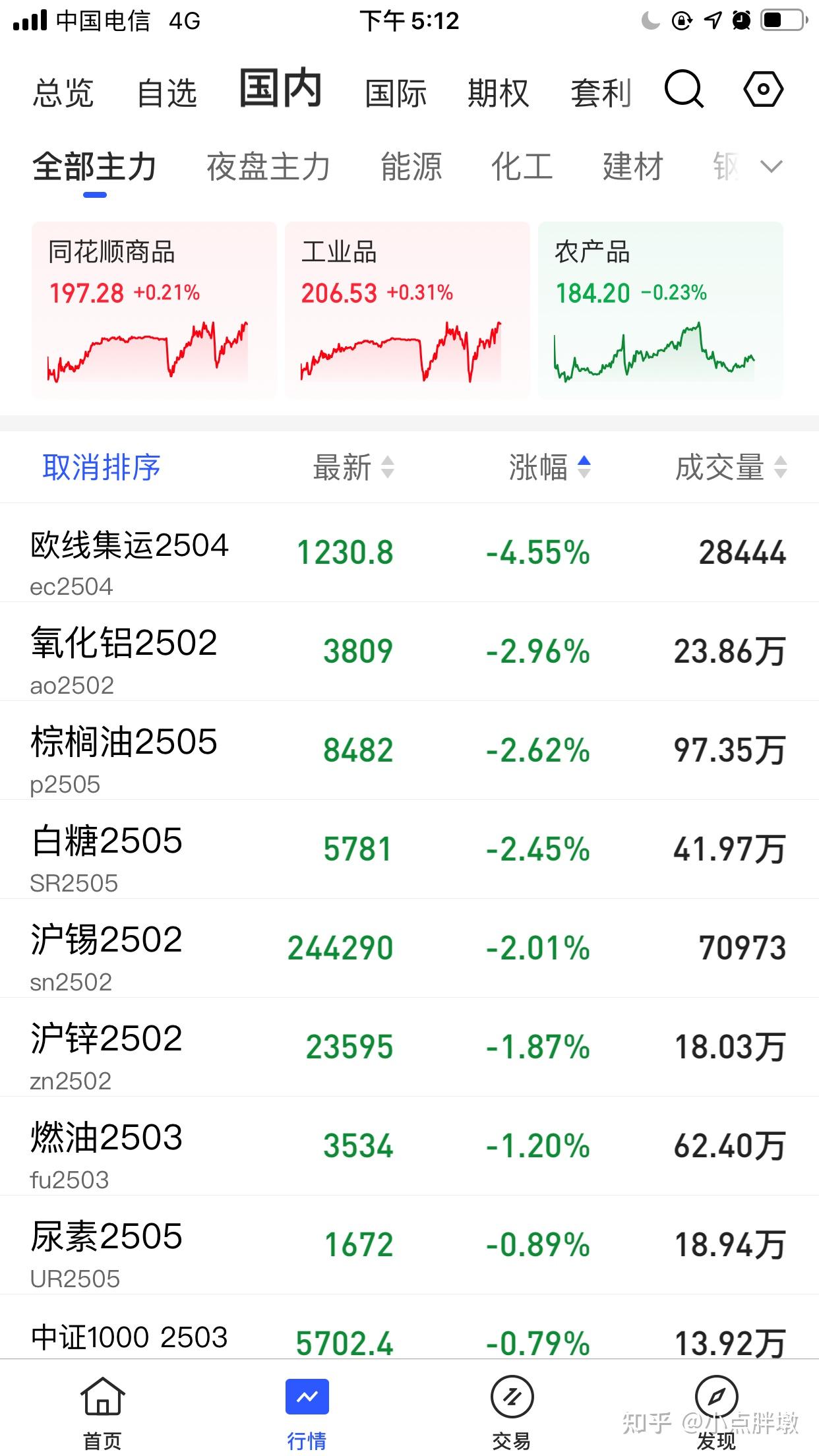 正规期货(正规期货公司排行榜) 正规期货(正规期货公司排行榜)