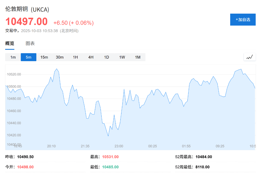 铜期货行情实时行情(铜的期货价格最新行情)