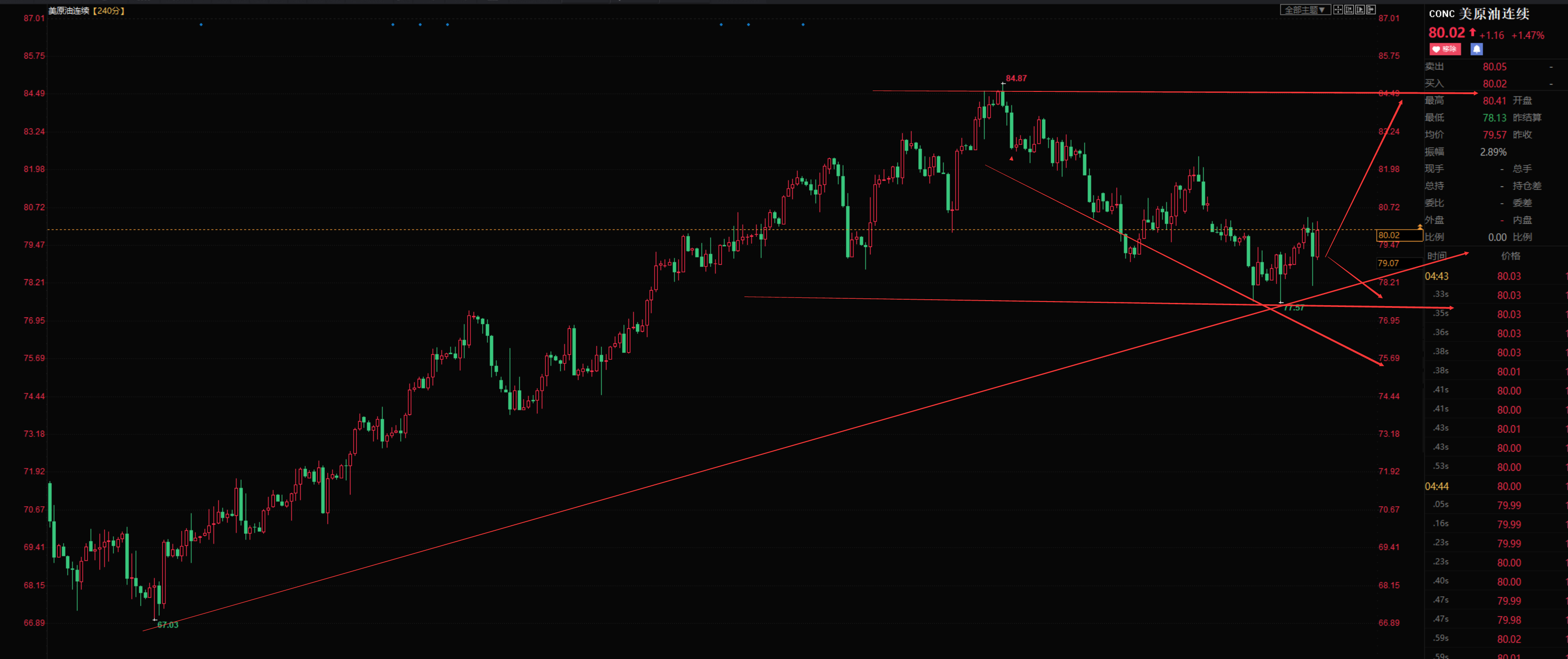 美原油(美原油主力)