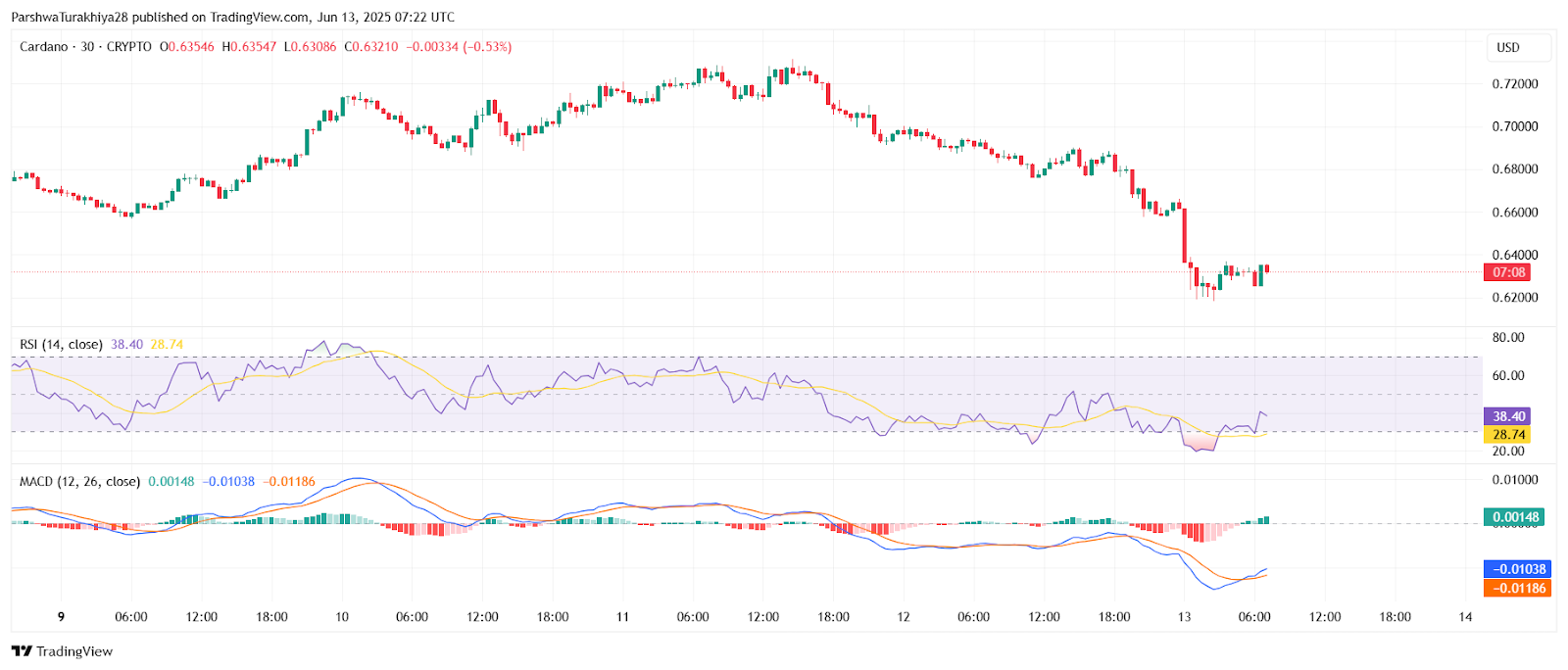 艾达币交易(艾达币交易所交易量激增) 艾达币交易(艾达币交易所交易量激增)