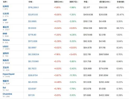 以太坊最新价格(以太坊最新价格人民币多少)