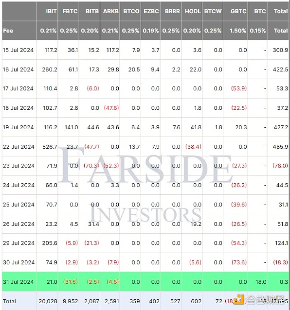 比特币价格(比特币2008年到2024年价格走势图)