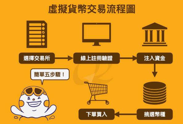 数字货币交易平台(币安binance官网入口)