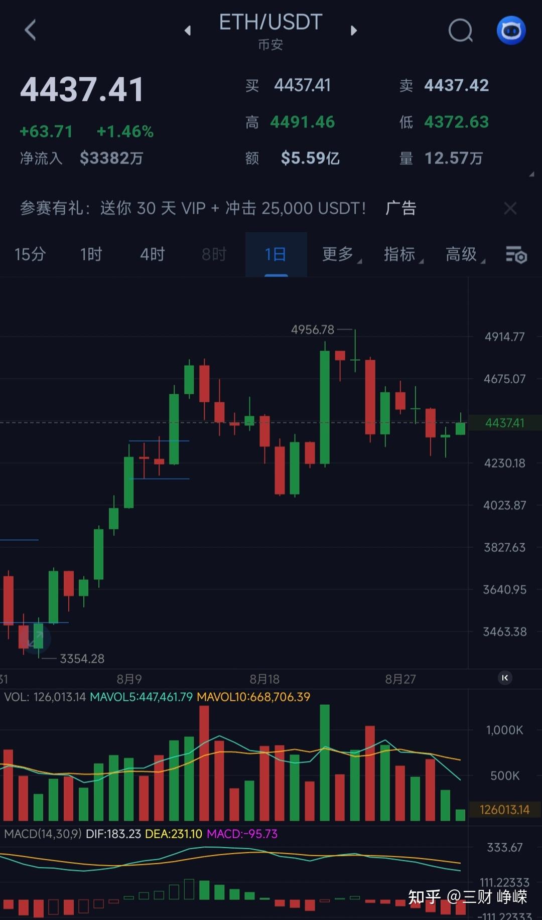 ETH-以太坊交易(eth以太坊今日行情最新价格) ETH-以太坊交易(eth以太坊今日行情最新价格)