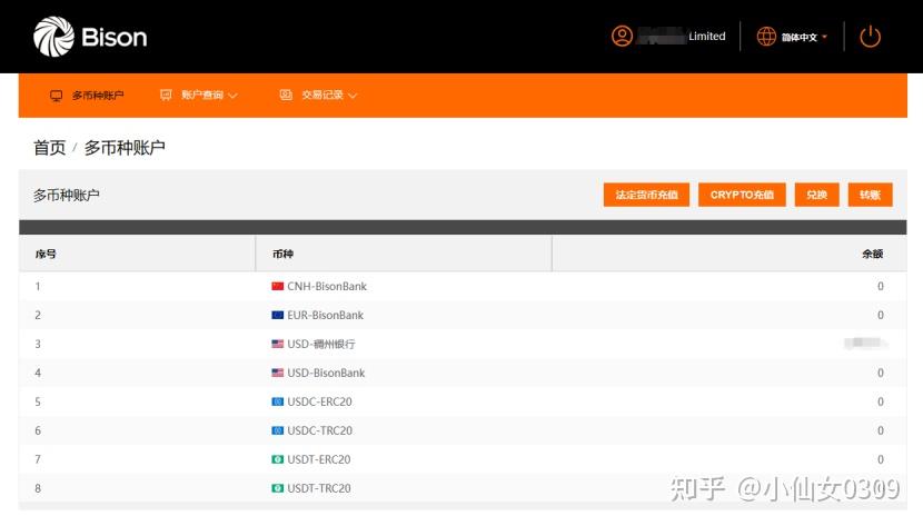 数字货币交易官网(可以交易的账户贵金属货币对中不包含哪些)