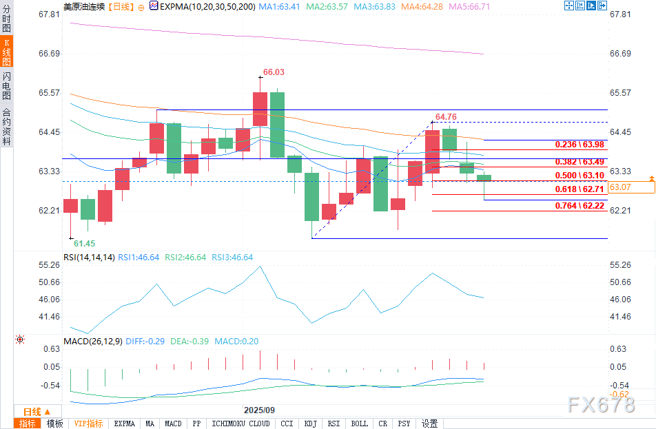 美原油期货行情实时(国际原油期货实时行情) 美原油期货行情实时(国际原油期货实时行情)