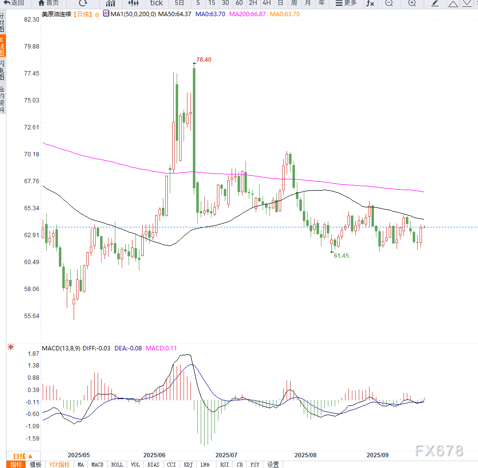 美原油(美原油新浪财经)