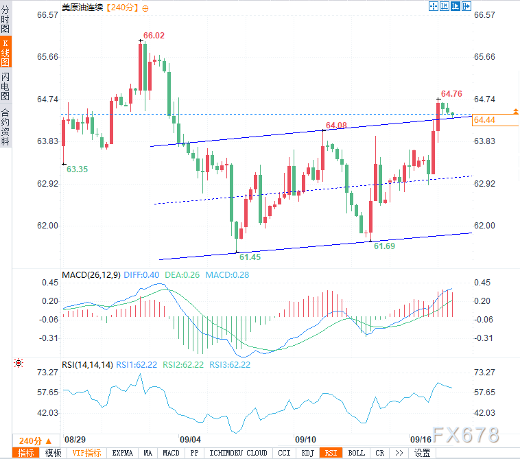 美原油(美原油新浪财经)