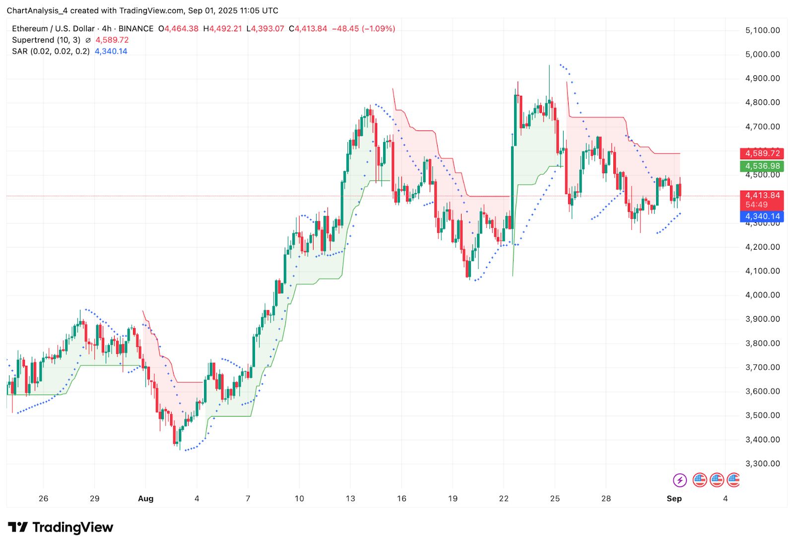 ETH-以太坊交易(eth以太坊今日行情最新价格) ETH-以太坊交易(eth以太坊今日行情最新价格)