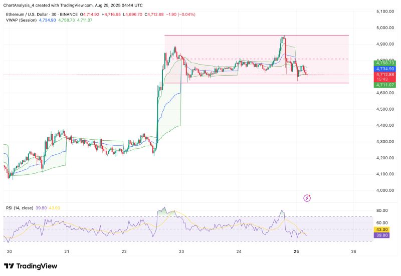 以太坊价格(ethusdt实时行情k线图) 以太坊价格(ethusdt实时行情k线图)