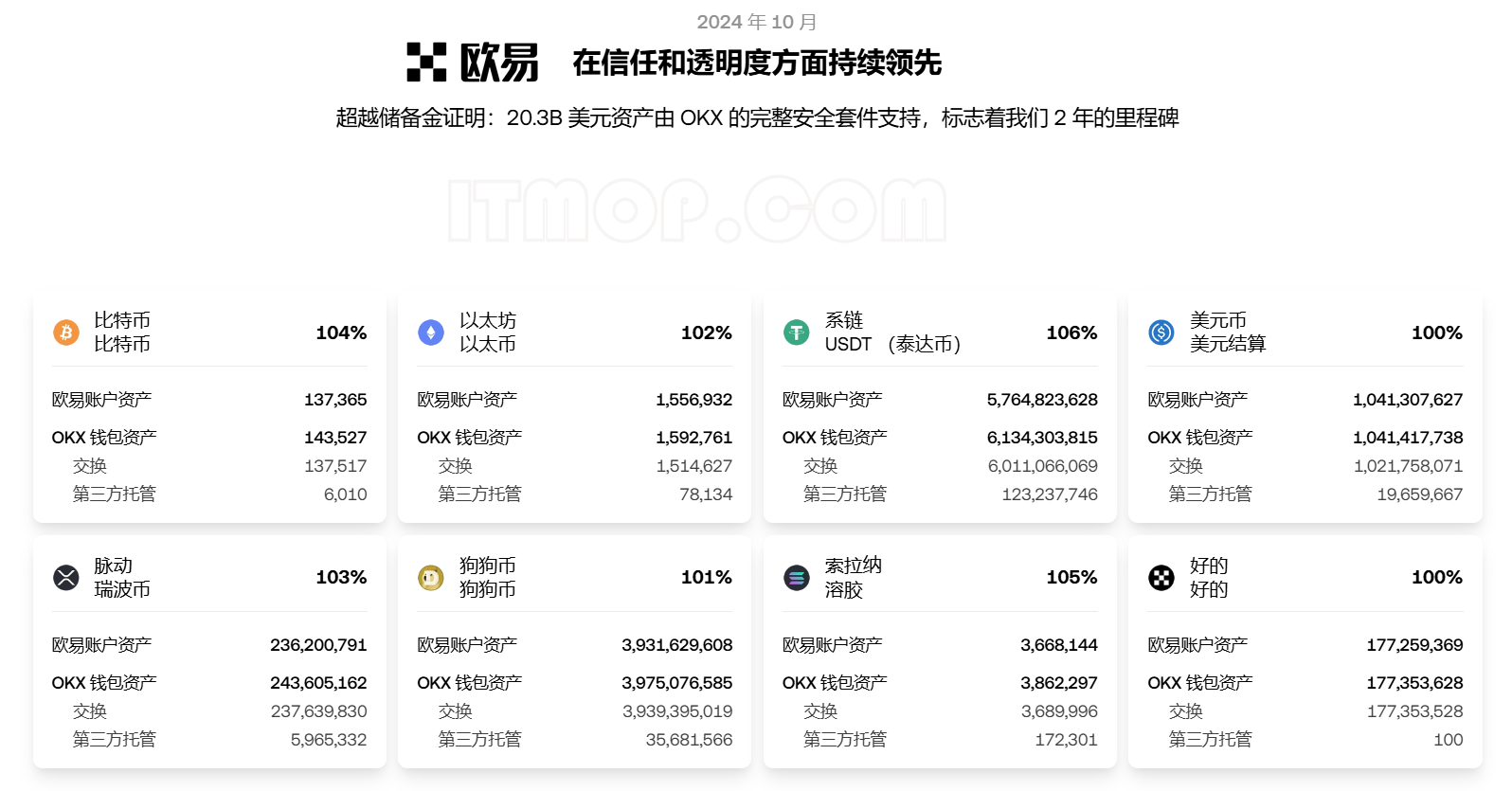 包含BCH-比特现金交易app的词条 包含BCH-比特现金交易app的词条