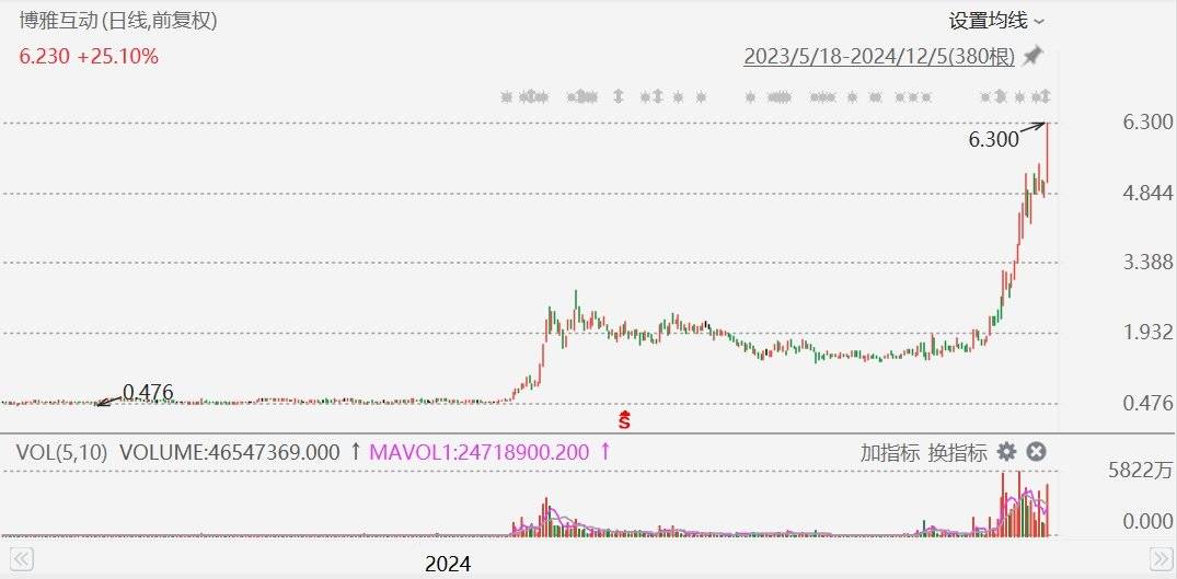 比特币行情(比特币行情2019年) 比特币行情(比特币行情2019年)