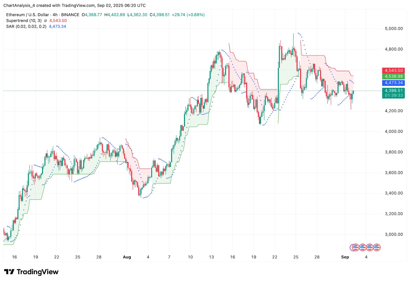 以太坊最新价格(比特币以太坊最新价格)
