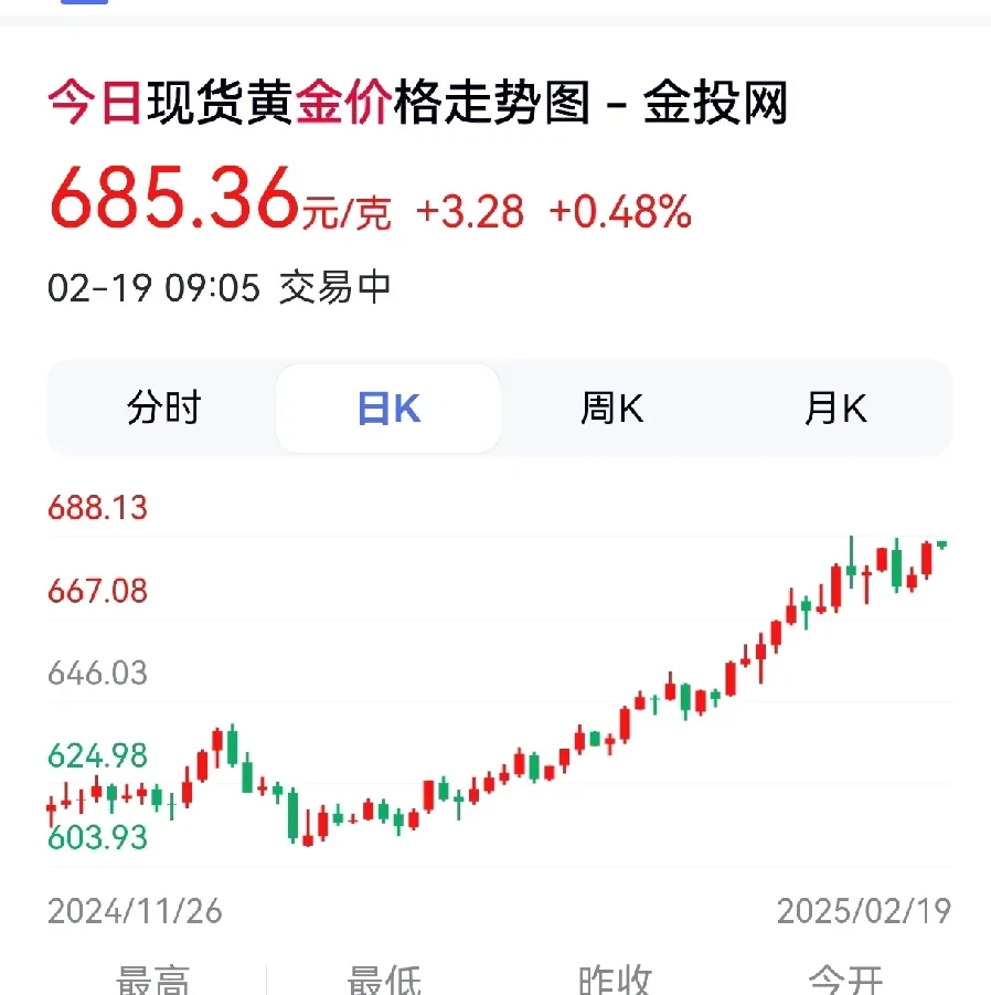 黄金期货实时行情(黄金期货实时行情走势图) 黄金期货实时行情(黄金期货实时行情走势图)