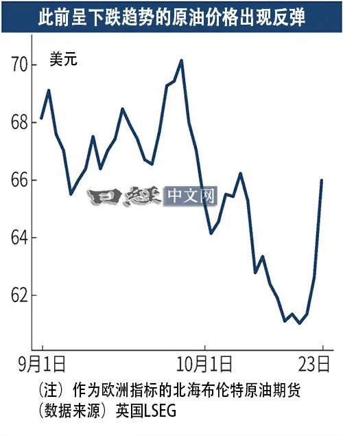 美原油期货行情实时(美原油期货行情实时行情金投网) 美原油期货行情实时(美原油期货行情实时行情金投网)