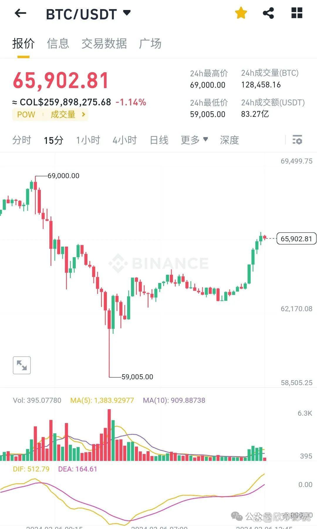 数字货币价格(yb数字货币价格)