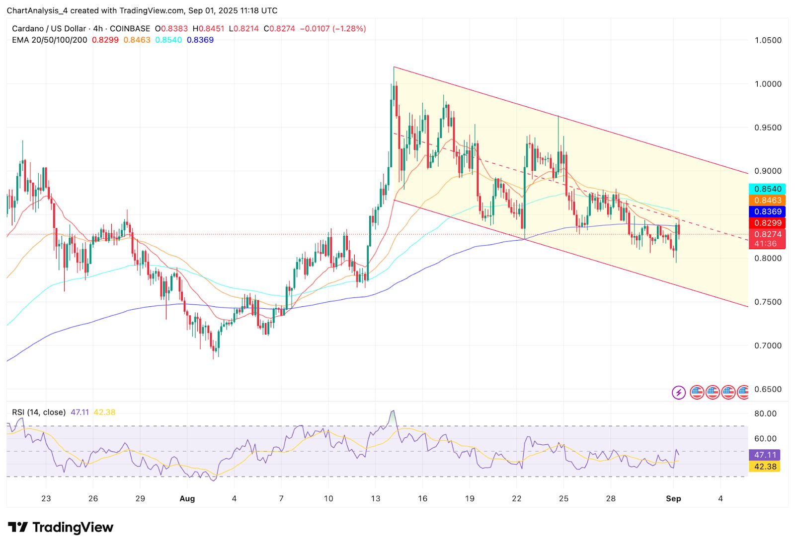ADA-艾达币交易(艾达币ada交易即挖矿) ADA-艾达币交易(艾达币ada交易即挖矿)