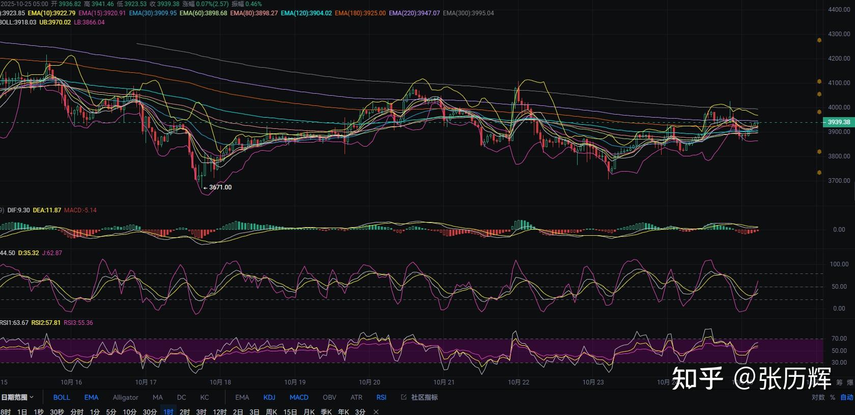 以太坊行情(比特币价格走势分析以太坊行情)