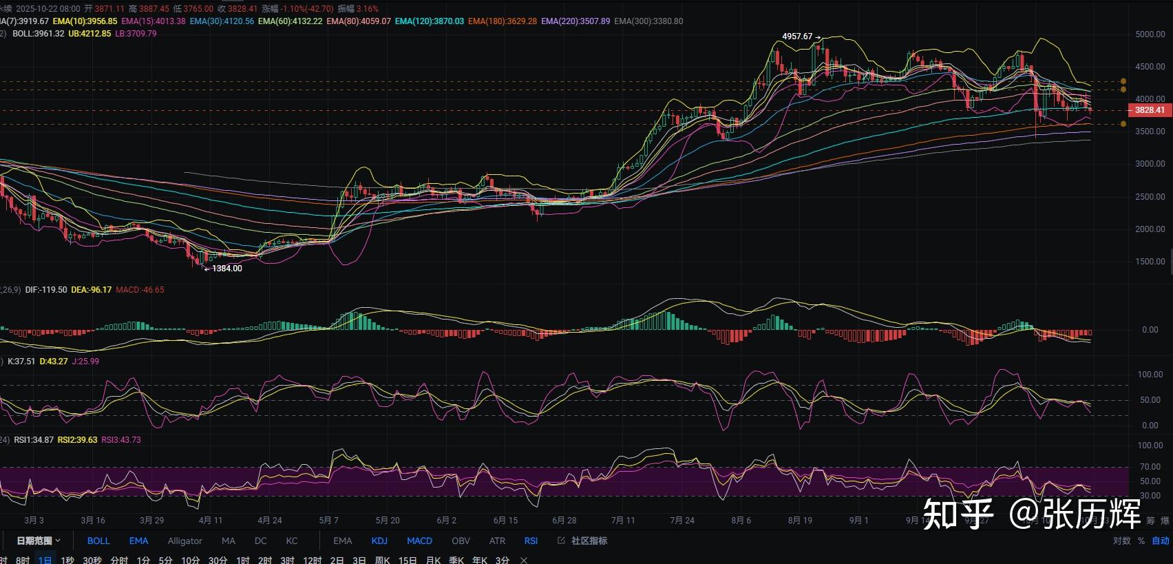 以太坊行情(比特币价格走势分析以太坊行情)