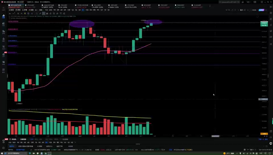 以太坊交易(以太坊交易流程)