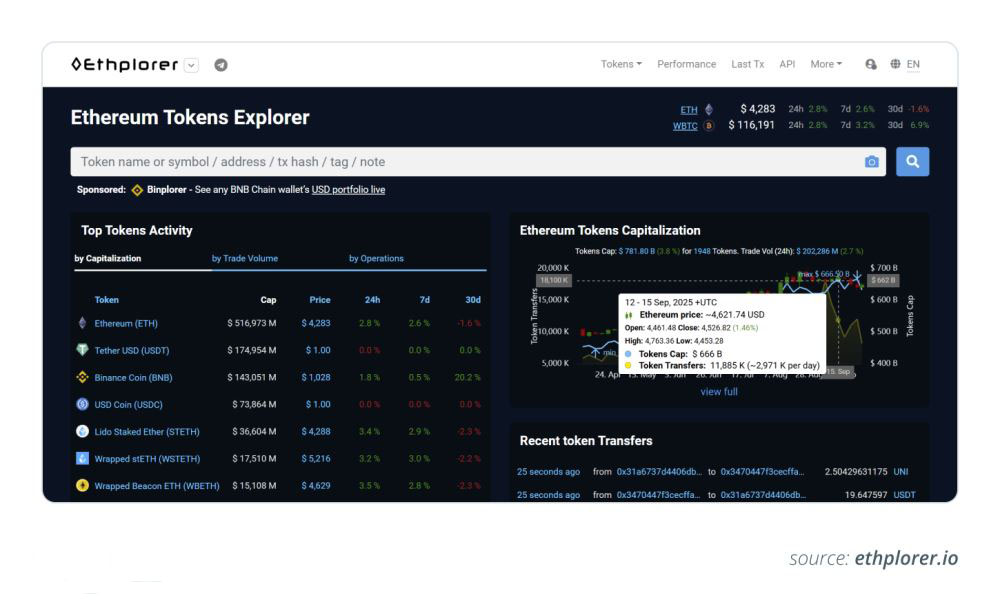 以太坊(以太坊兑美元) 以太坊(以太坊兑美元)