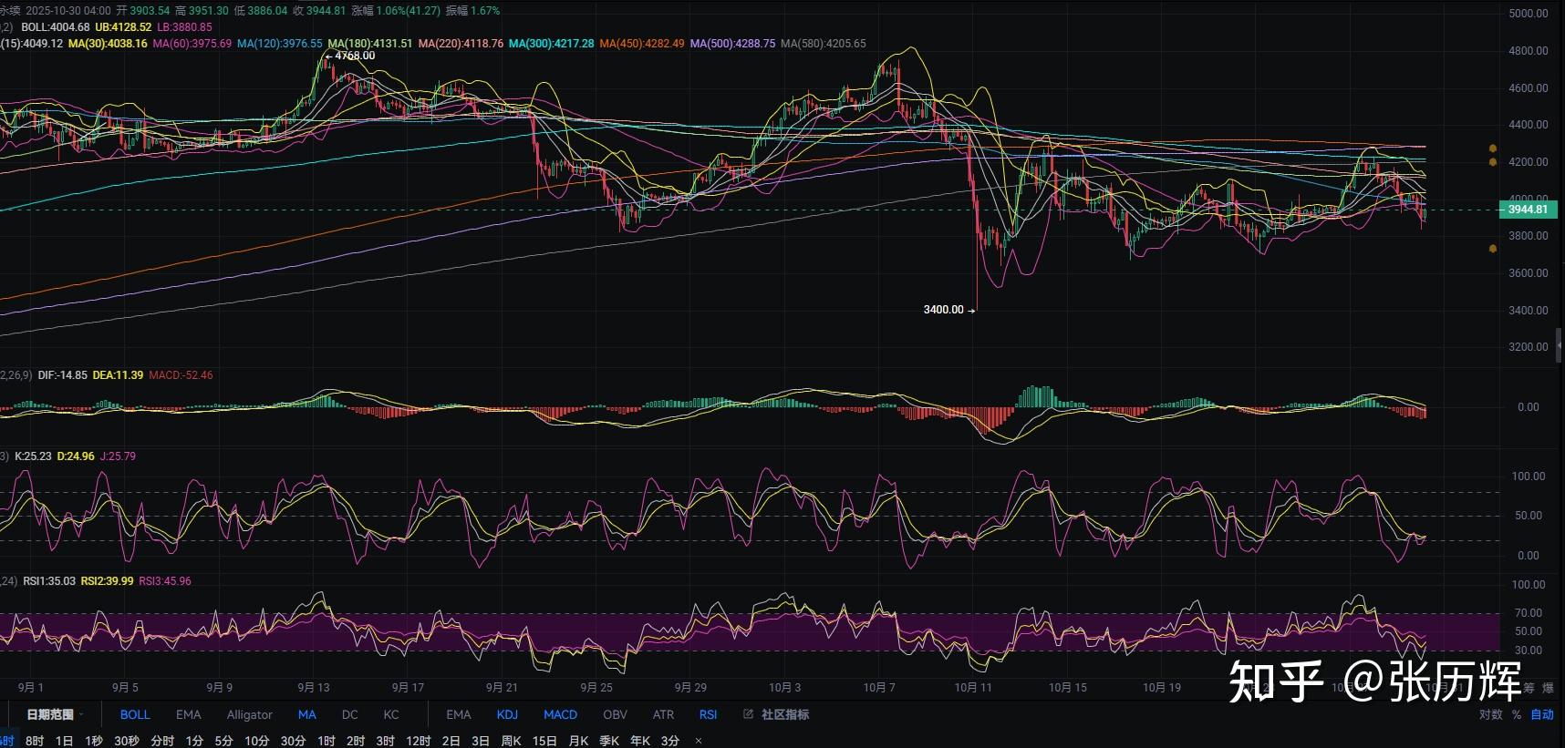 以太坊行情(今日以太坊行情) 以太坊行情(今日以太坊行情)