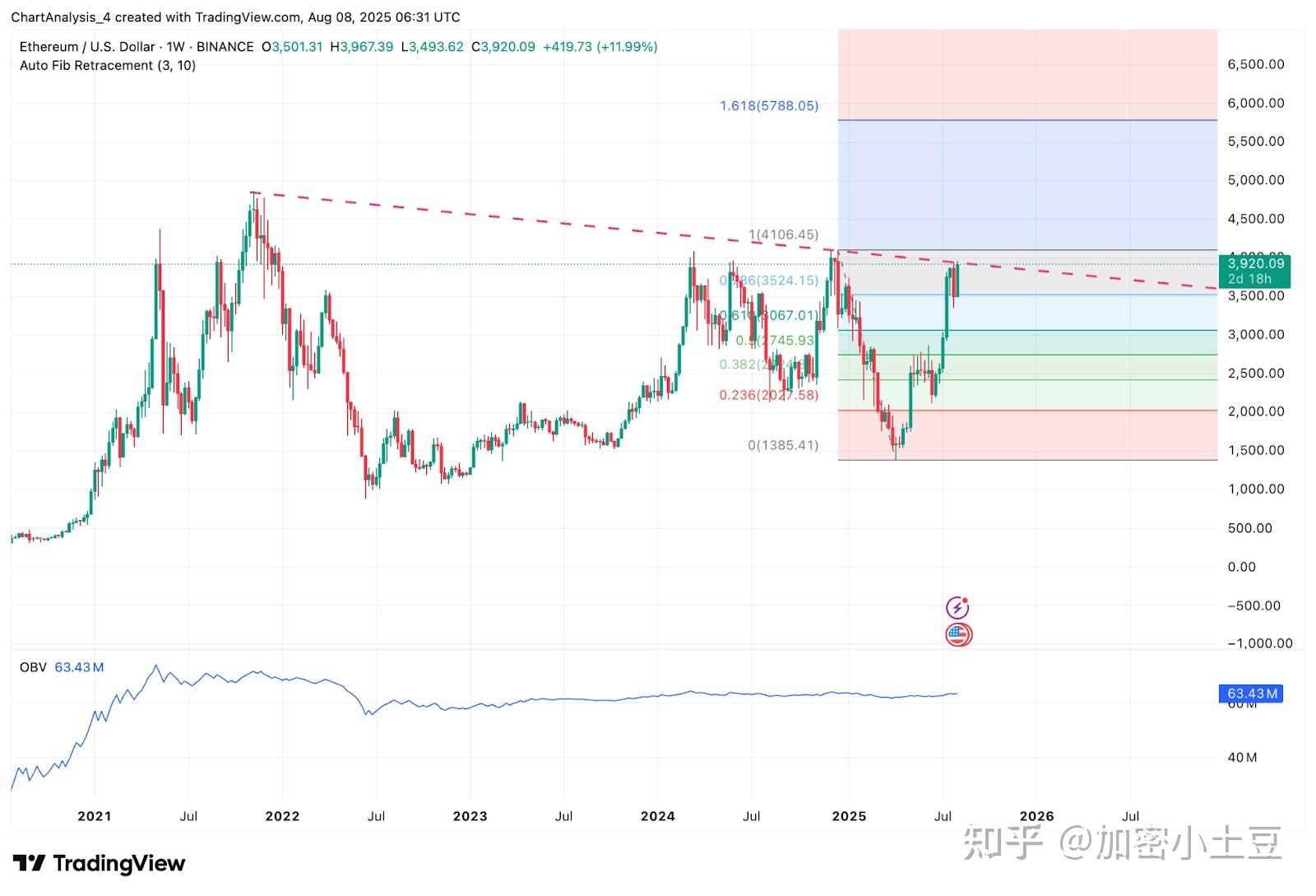 ETH交易(eth交易网官网注册中国)