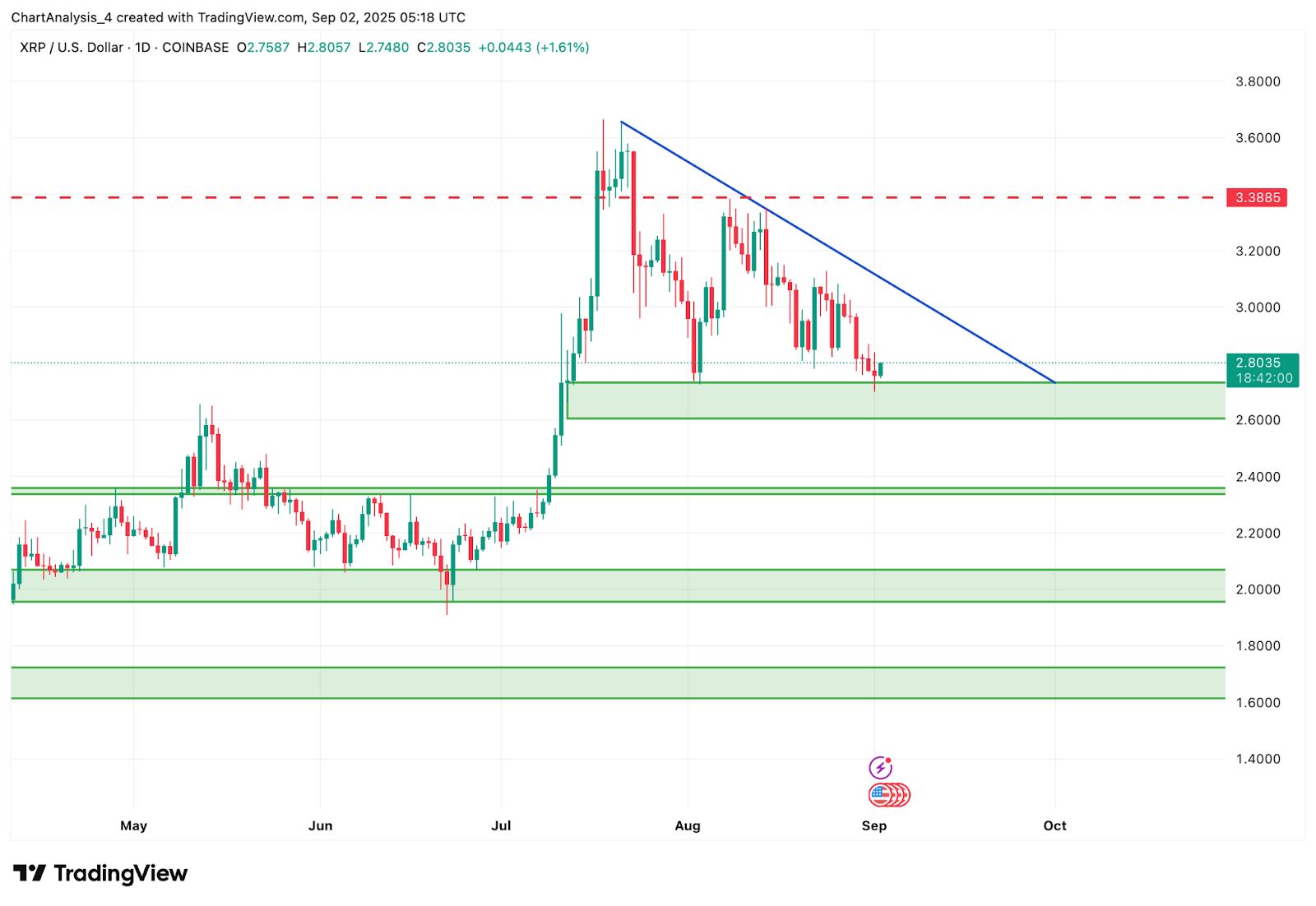 XRP-瑞波币(XRP瑞波币可靠吗)
