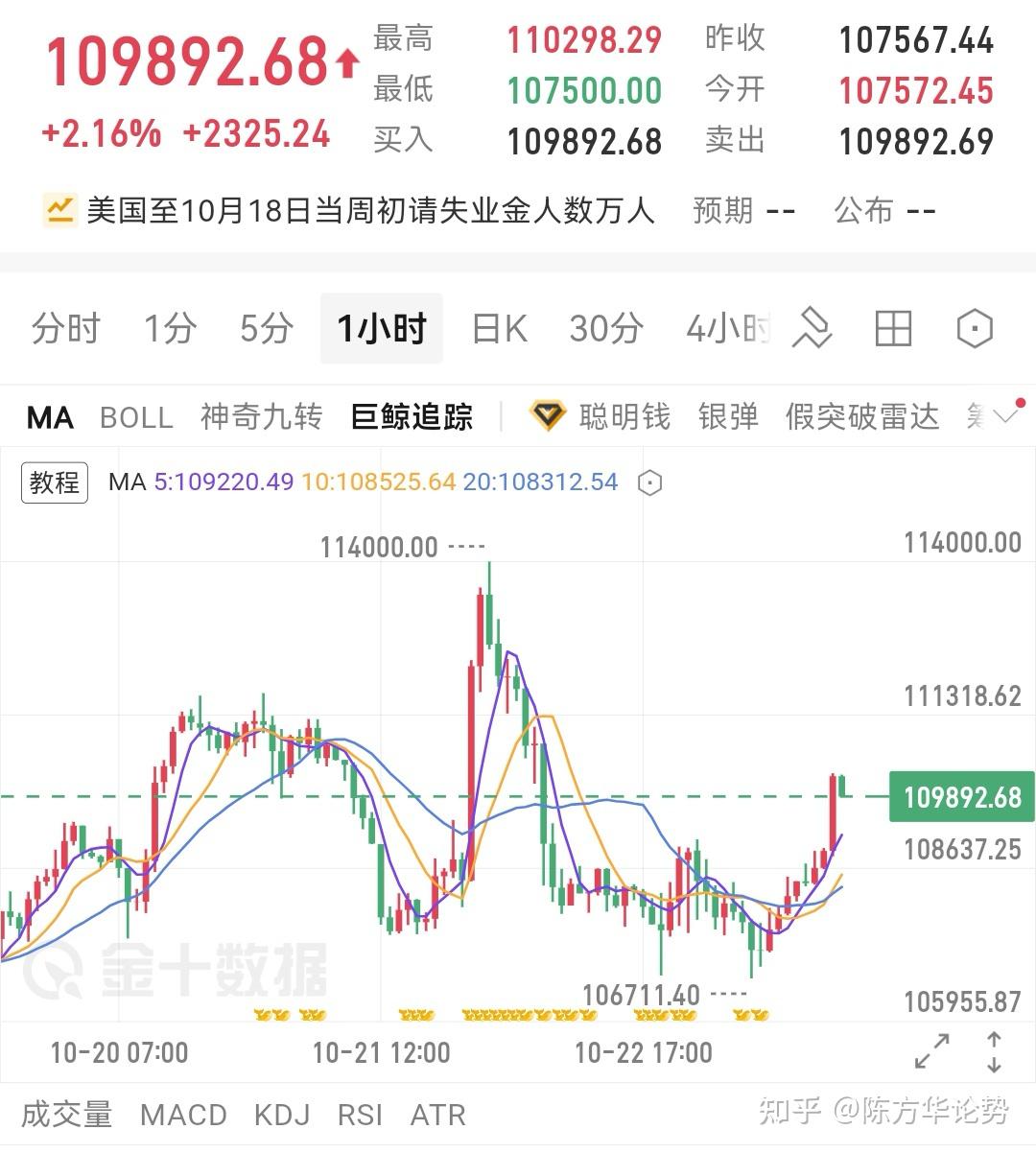 以太坊行情(以太坊行情价格今日)