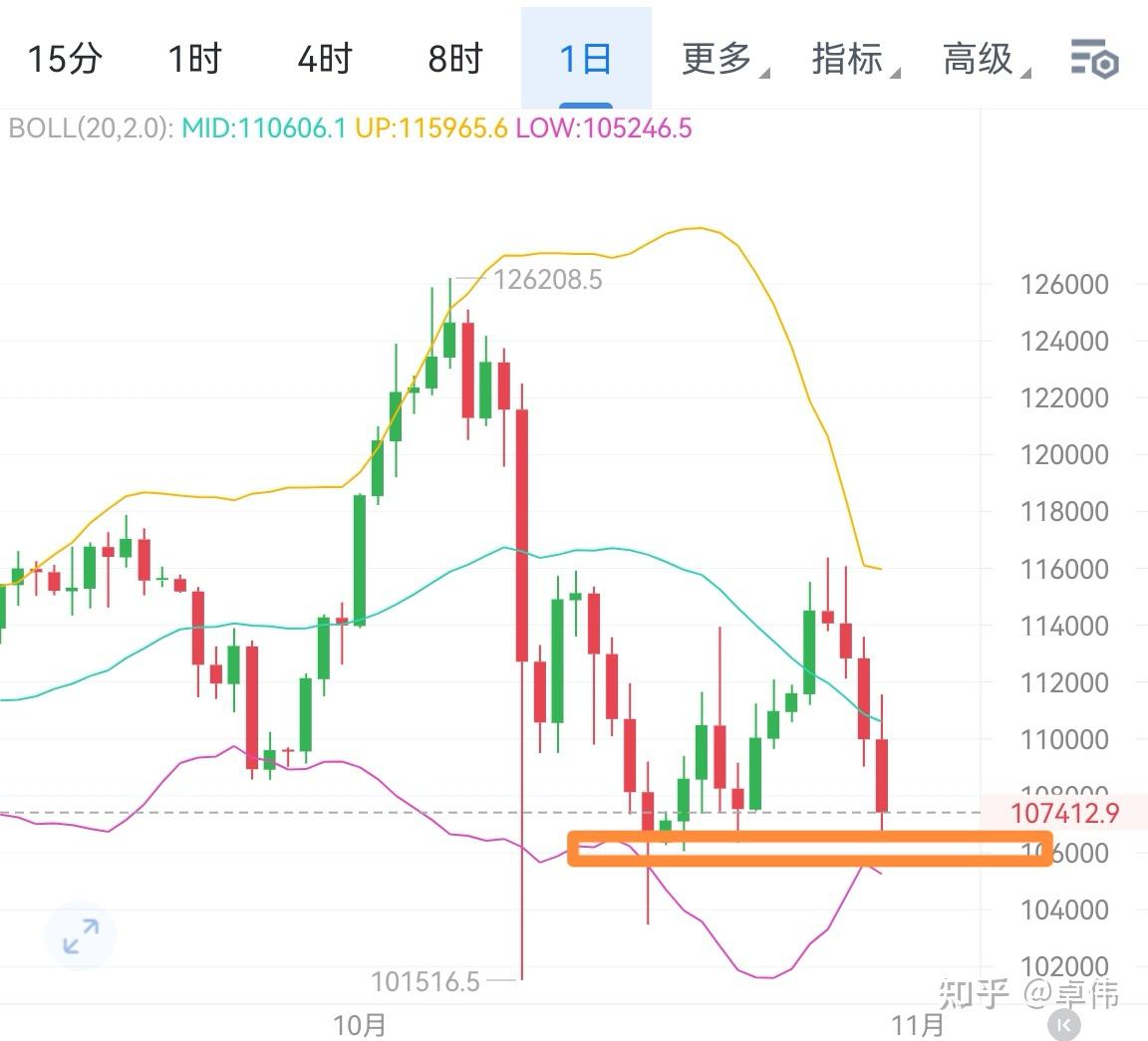 以太坊行情(以太坊行情数据)