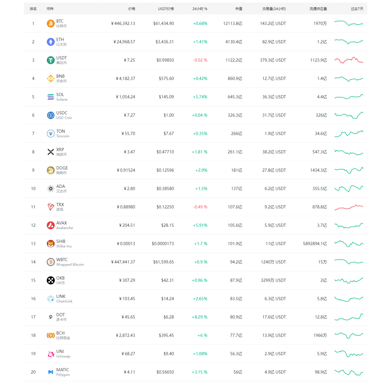 数字货币价格(数字货币价格排行)