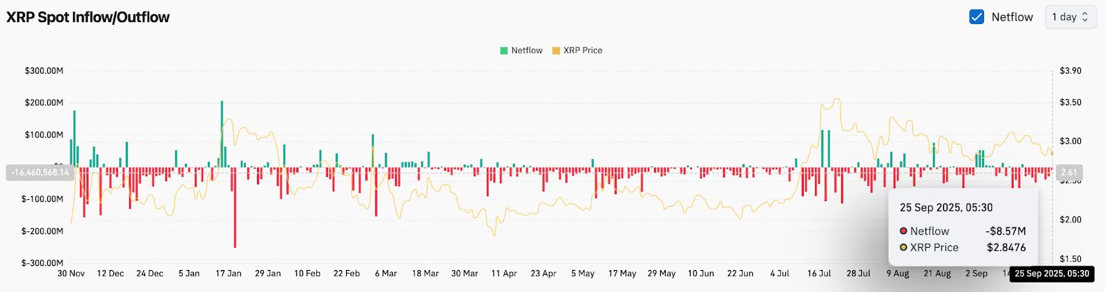XRP交易(xrp币有什么价值)