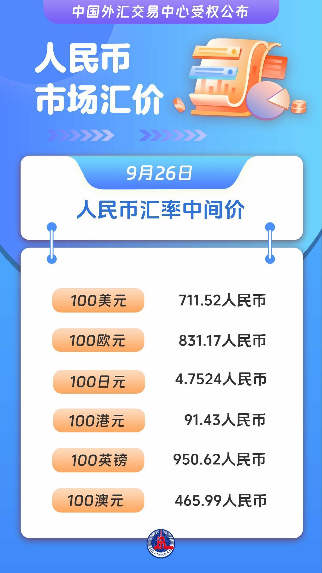 数字货币行情(数字货币行情走势)