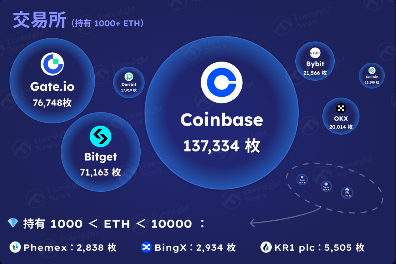 以太坊交易(以太坊交易APP大厅活动精彩苹果大厅功能cc)