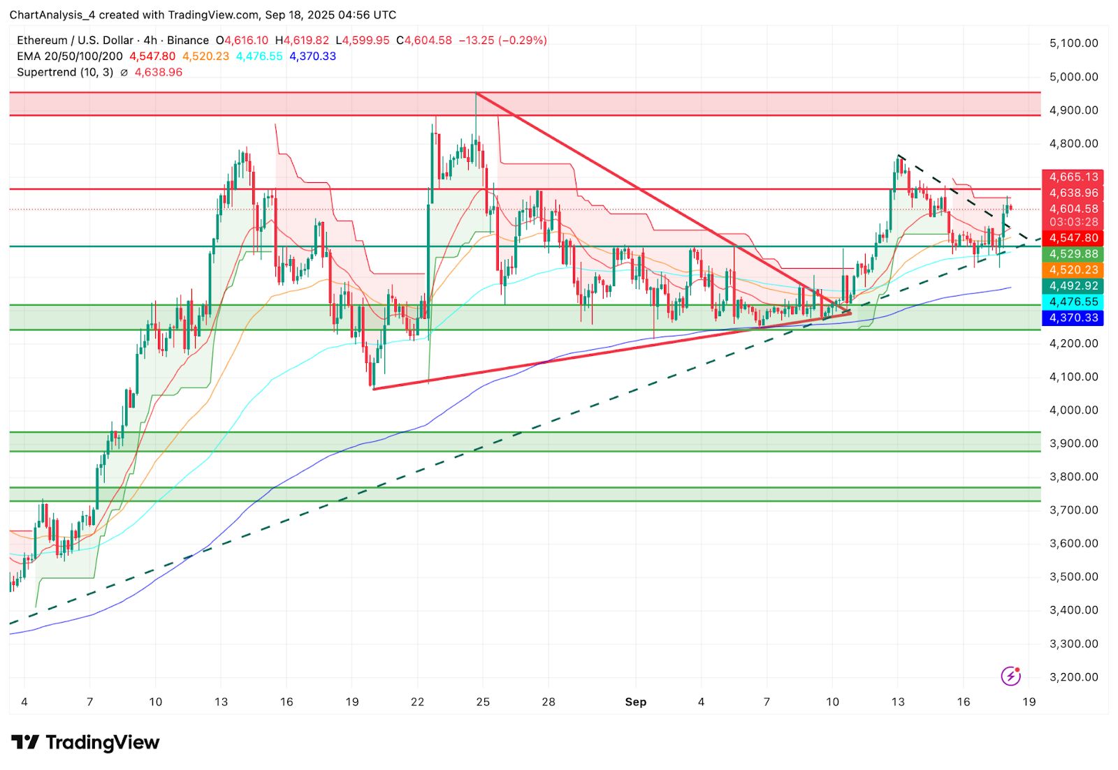 以太坊交易(以太坊交易APP大厅活动精彩苹果大厅功能cc)