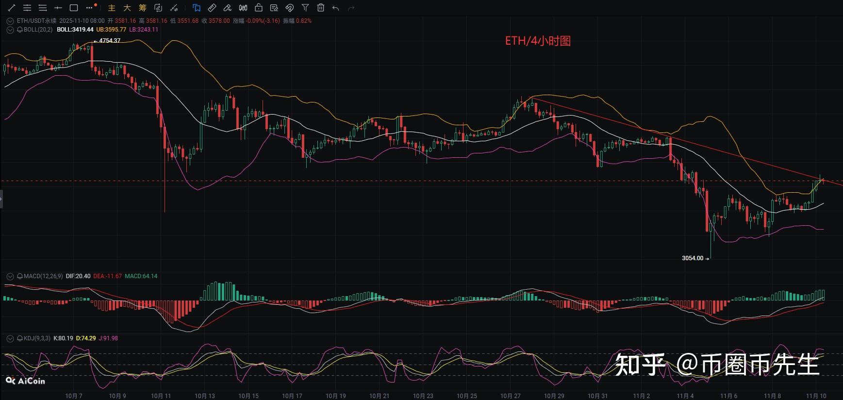 以太坊(以太坊今日最新实时价格)