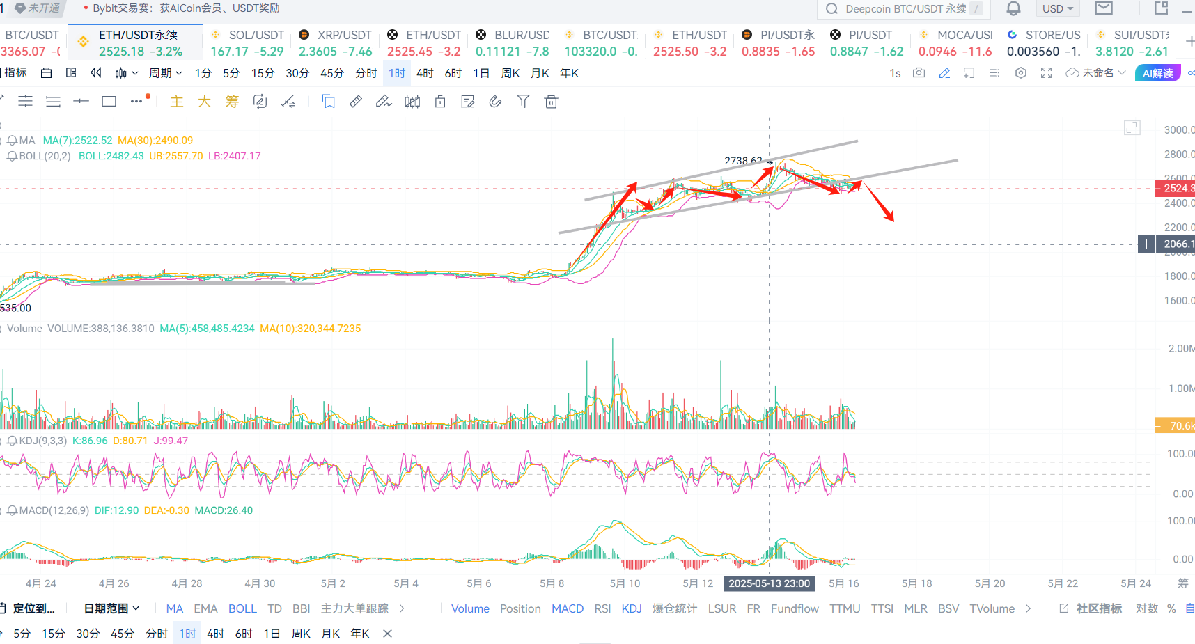 以太坊行情(以太坊行情走势)