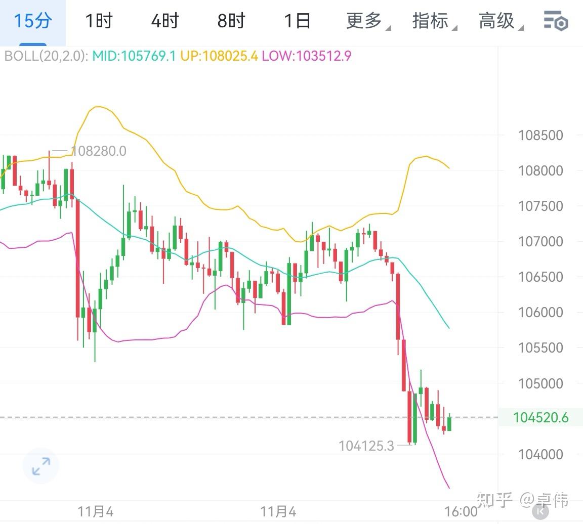 以太坊行情(以太坊行情走势) 以太坊行情(以太坊行情走势)