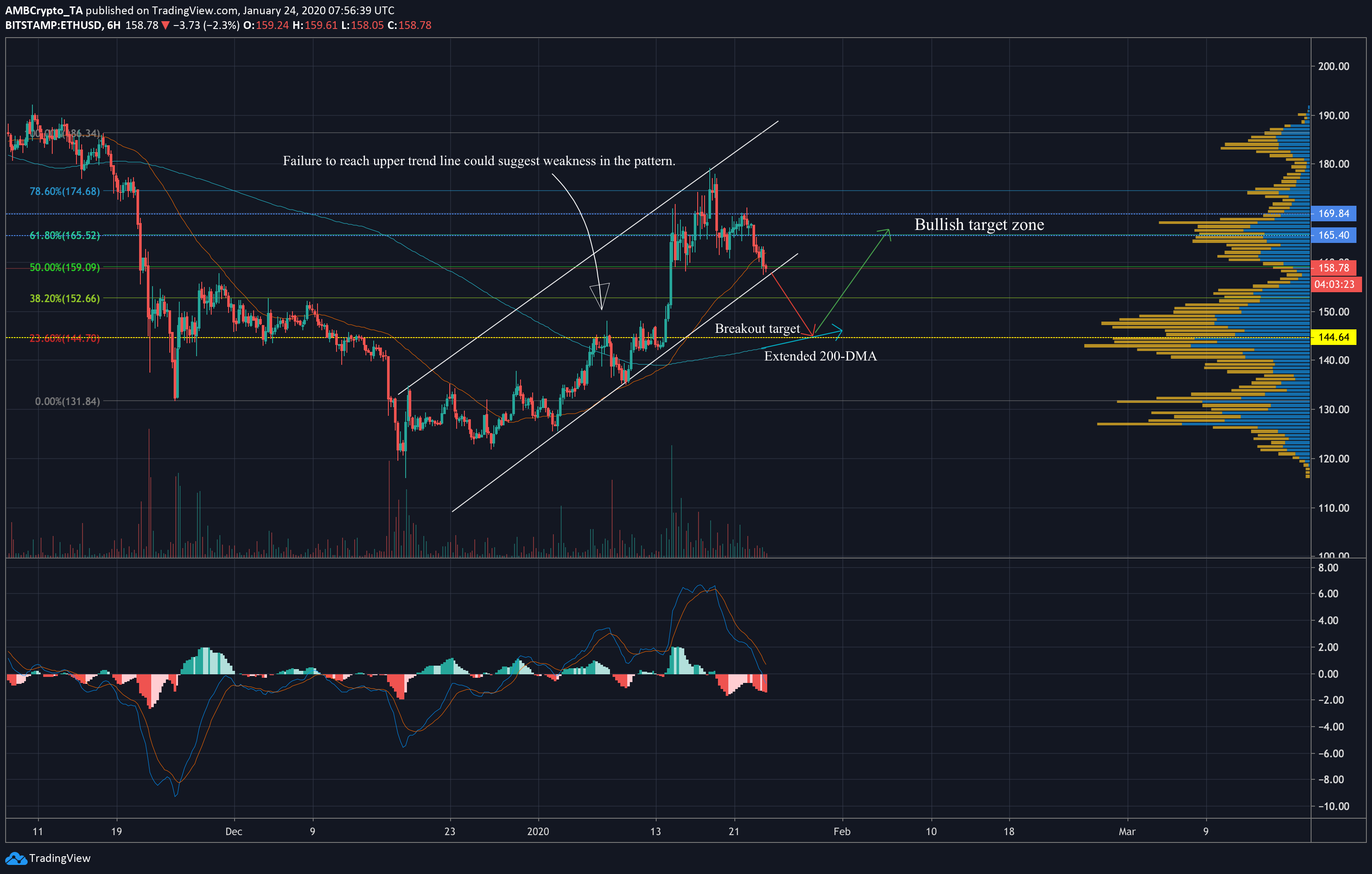 以太坊交易(以太坊交易今日价格) 以太坊交易(以太坊交易今日价格)
